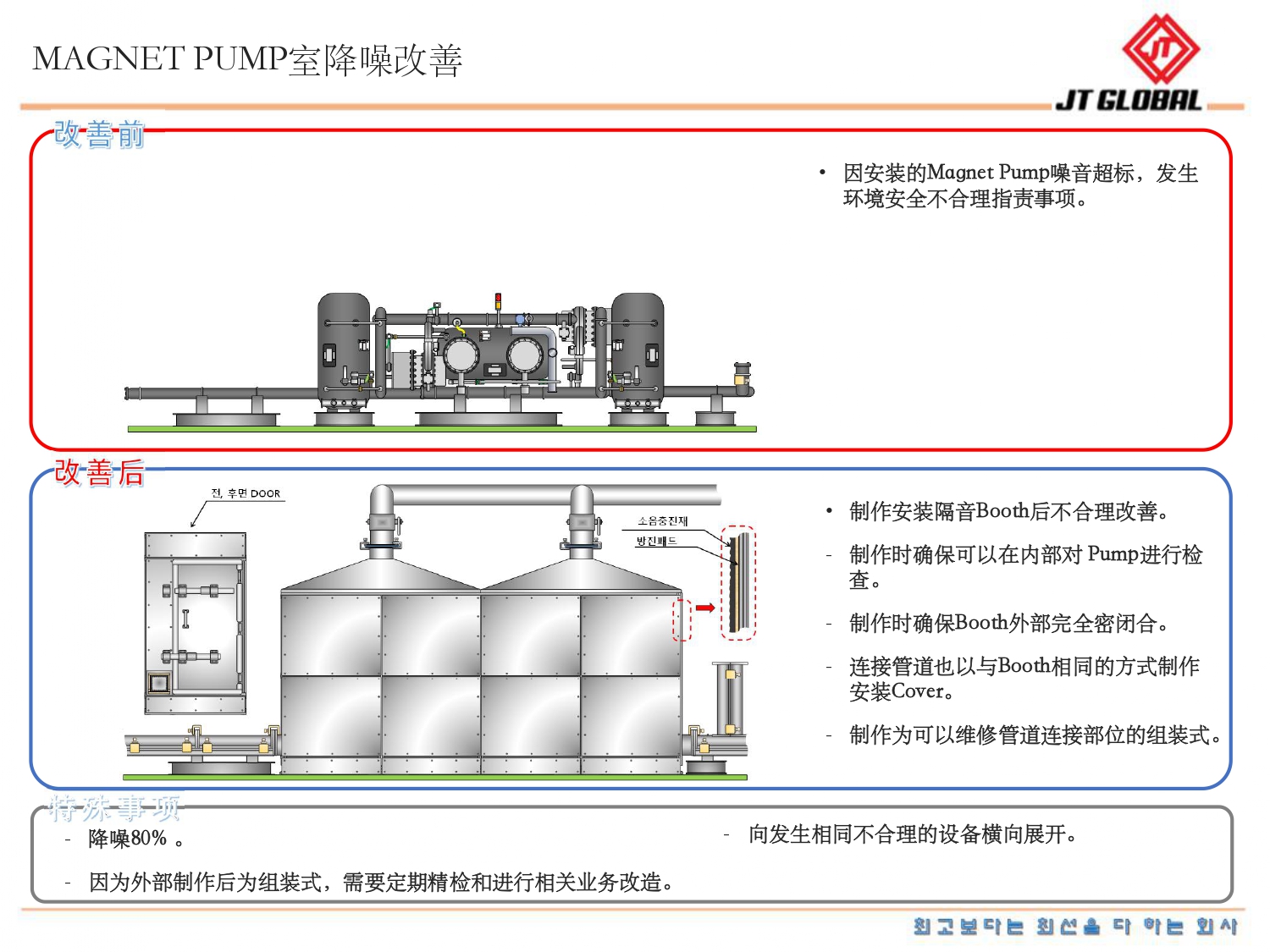 MAGNET PUMP室降噪改善(圖1)