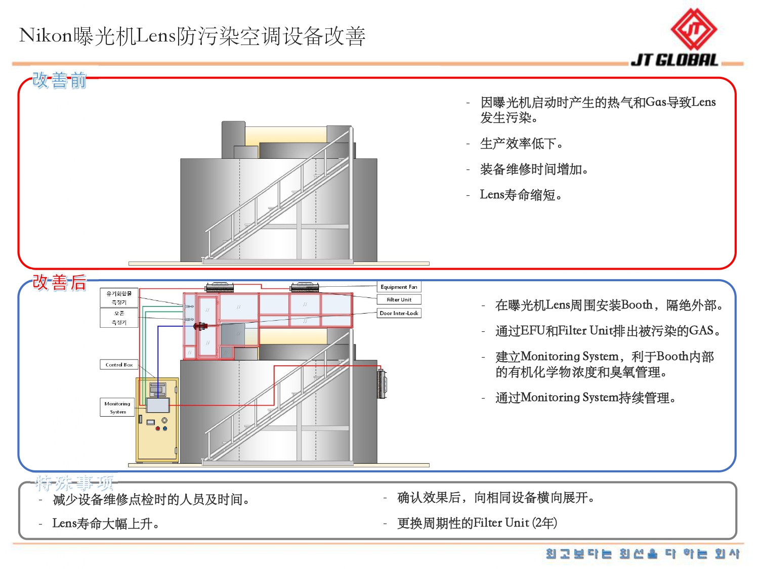 Nikon曝光機Lens防污染空調(diào)設備改善(圖1)
