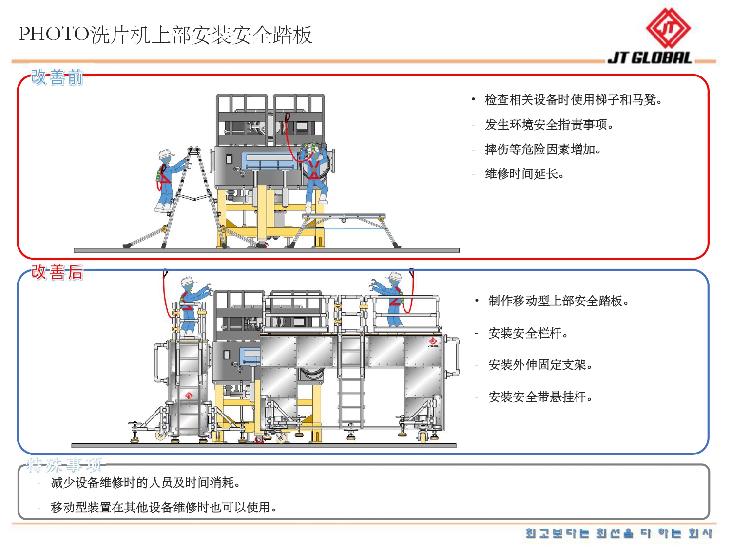 PHOTO洗片機(jī)上部安裝安全踏板(圖1)